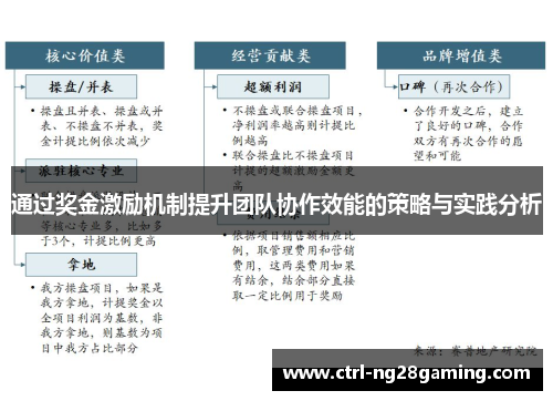 通过奖金激励机制提升团队协作效能的策略与实践分析