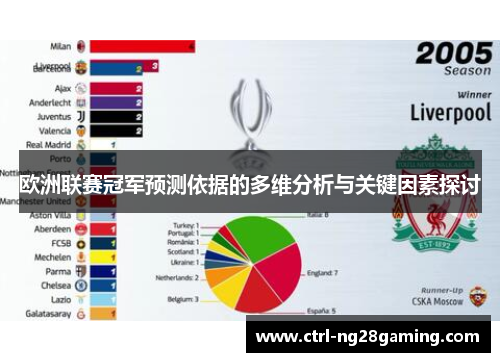 欧洲联赛冠军预测依据的多维分析与关键因素探讨