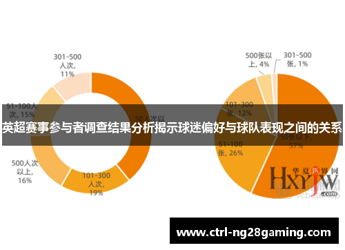 英超赛事参与者调查结果分析揭示球迷偏好与球队表现之间的关系