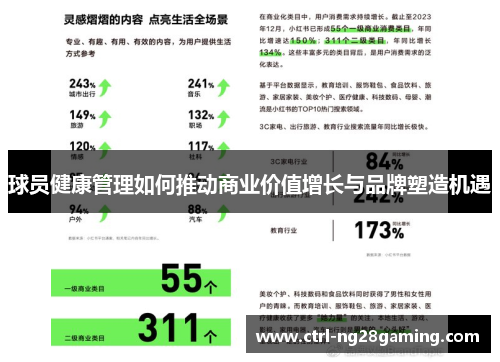 球员健康管理如何推动商业价值增长与品牌塑造机遇
