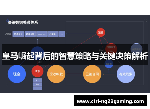 皇马崛起背后的智慧策略与关键决策解析